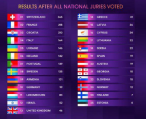 Eurovision